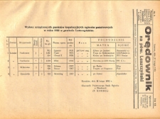 Orędownik na powiat Leszczyński 1932.02.27 R.12 Nr 9